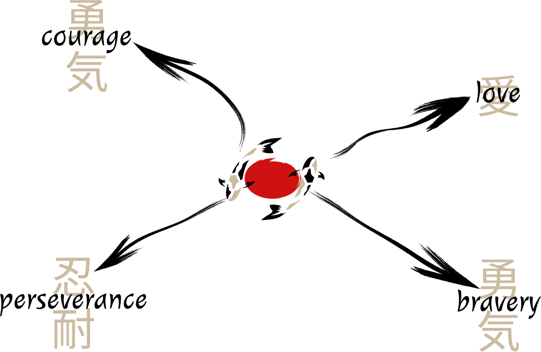 Koi symbolism of Tsukiji Logo